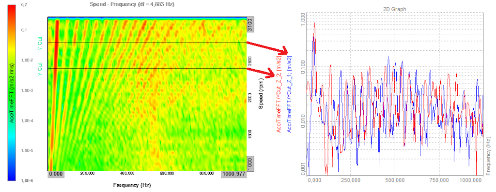 Example of REF bin cuts at two positions, giving derived spectral channels to inspect in 2D graph widgets
