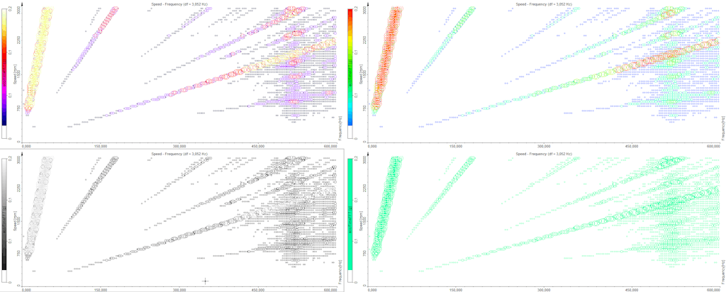 Comparison of different palette options for Campbell plot Comparison of different palette options for Campbell plot