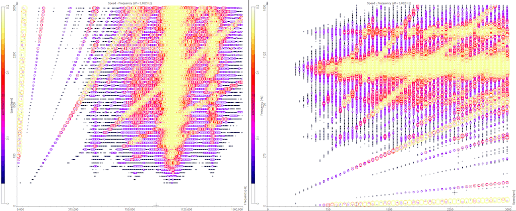 XY projection on left, YX projection on the right XY projection on left, YX projection on the right