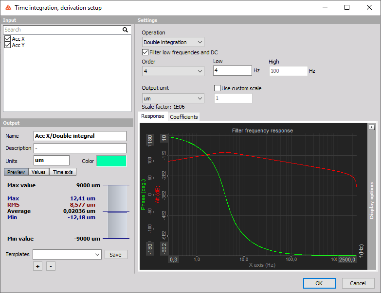 Time integration, derivation math setup Time integration, derivation math setup
