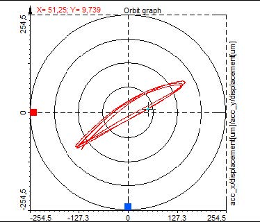 Orbit display Orbit display