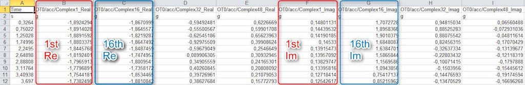 Example of exported Real and Imaginary data for 1st, 16th and 32nd harmonic Example of exported Real and Imaginary data for 1st, 16th and 32nd harmonic