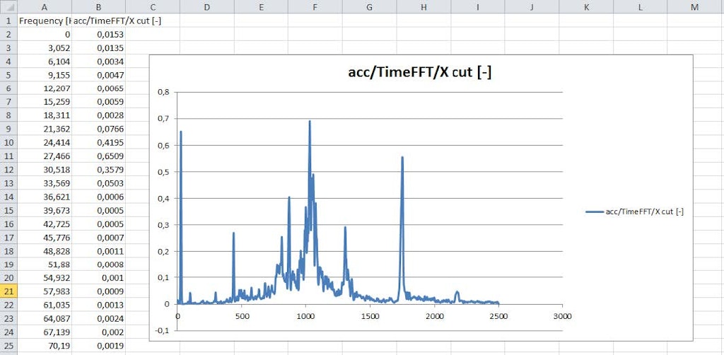 Exported data to Excel Exported data to Excel