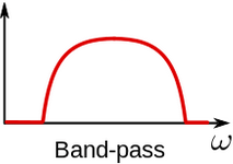 Representation of frequency band that is visible after Bandpass filtering Representation of frequency band that is visible after Bandpass filtering
