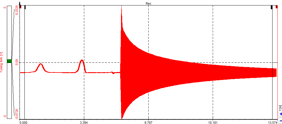 Signal of different forces applied to the tuning fork Signal of different forces applied to the tuning fork