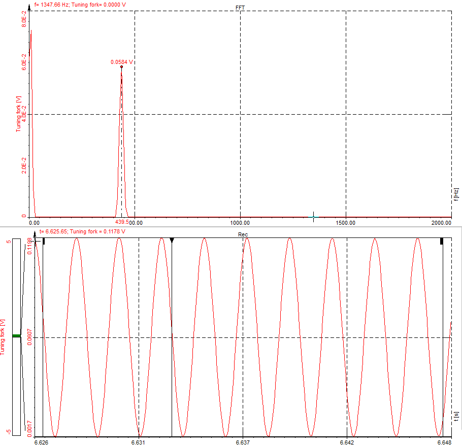 FFT and time signal of the vibrating tuning fork FFT and time signal of the vibrating tuning fork