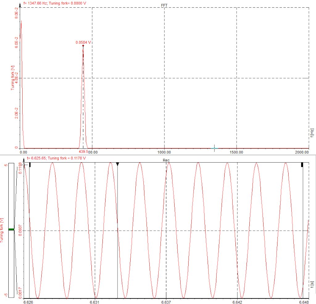 FFT and time signal of the vibrating tuning fork