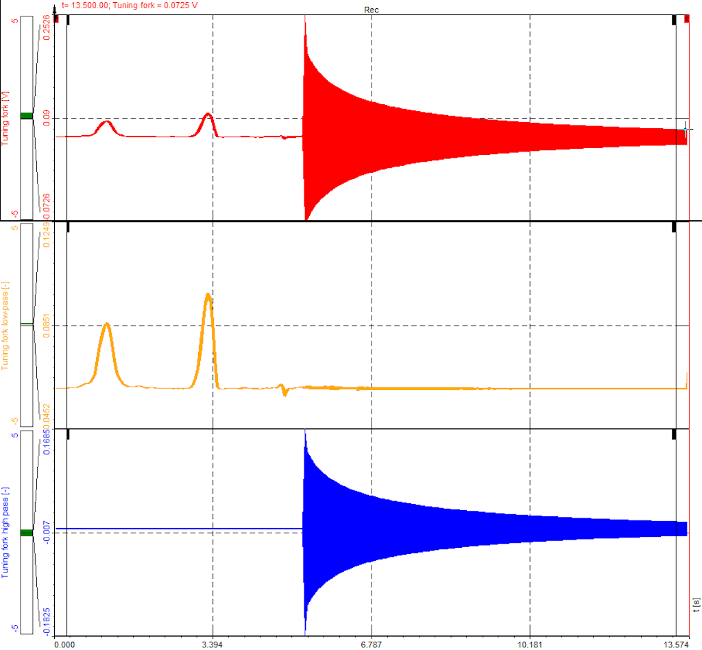 Comparison of RAW, Low-pass filtered and High-pass filtered time signals
