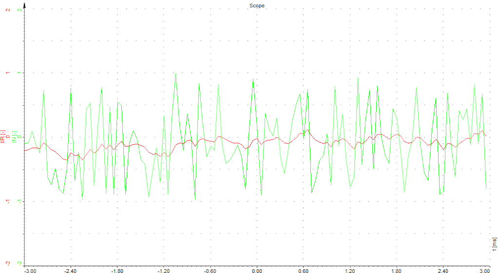 Unfiltered and IIR filtered signal Unfiltered and IIR filtered signal
