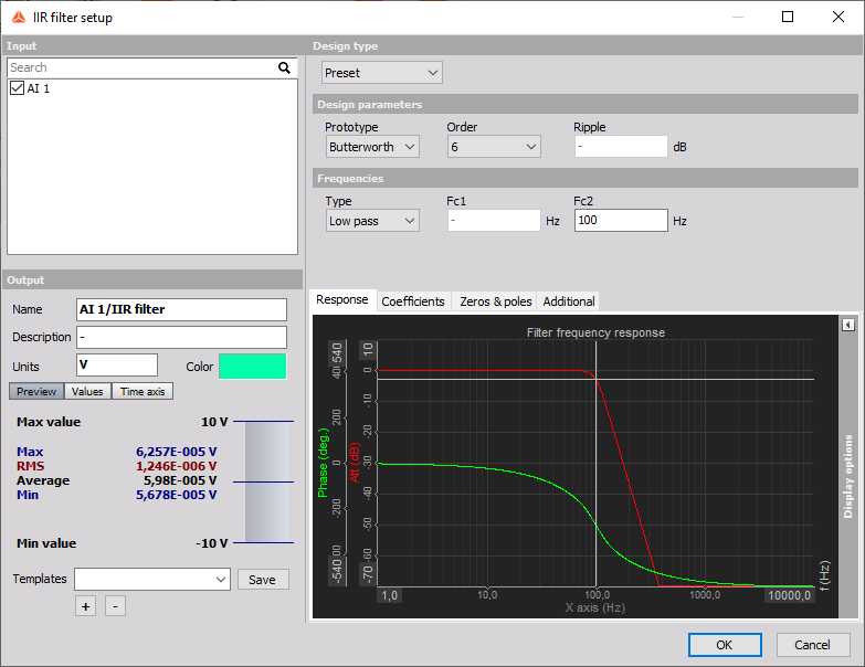 Math formulas for IIR filter and FIR filter of noise Math formulas for IIR filter and FIR filter of noise