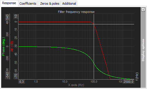IIR Response curves display IIR Response curves display