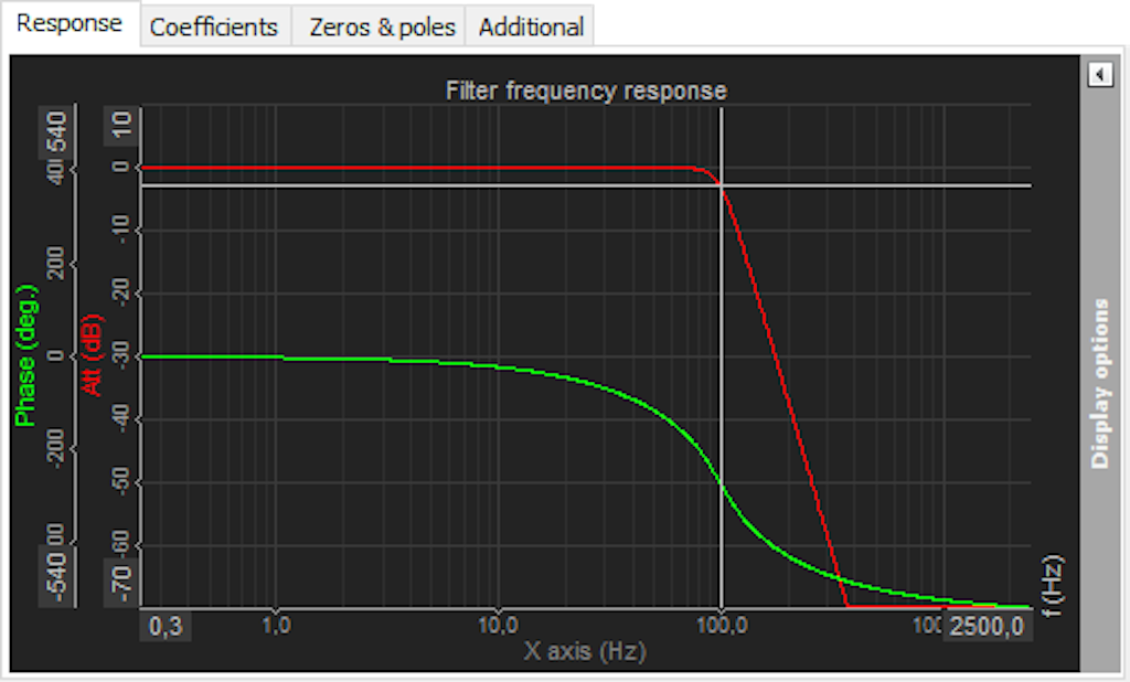 IIR Response curves display