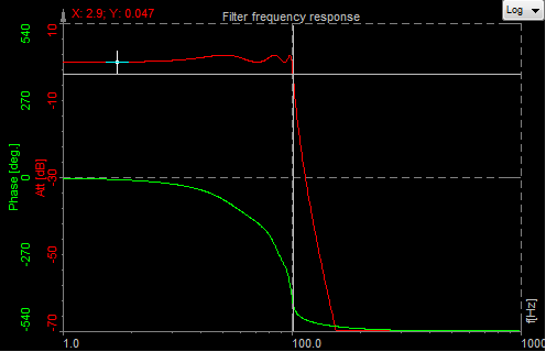 Chebyshev filter frequency response Chebyshev filter frequency response