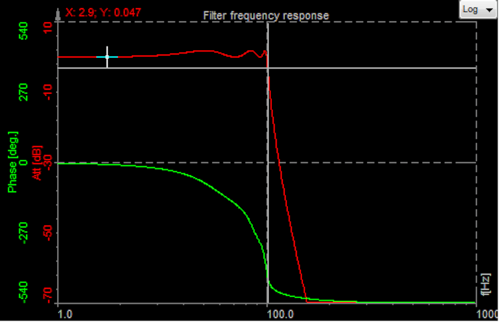 Chebyshev filter frequency response