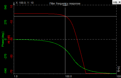 Bessel filter frequency response Bessel filter frequency response