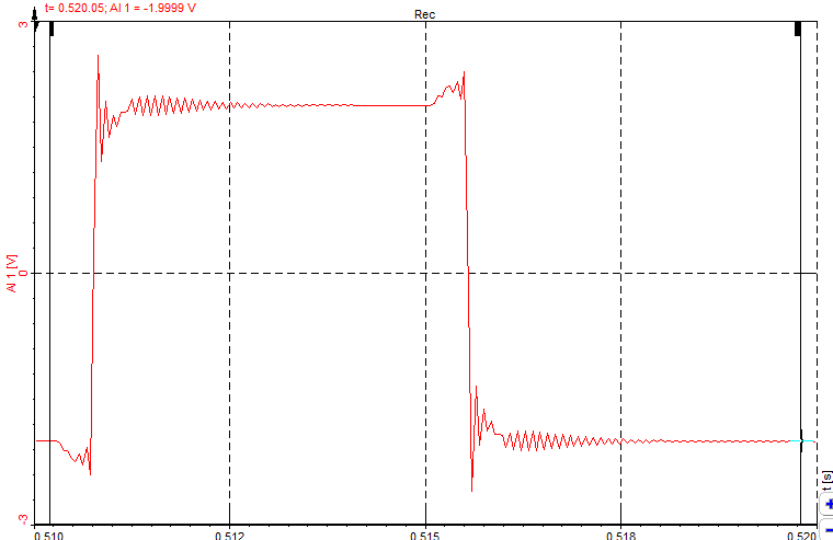 Example of a square wave with ringing Example of a square wave with ringing