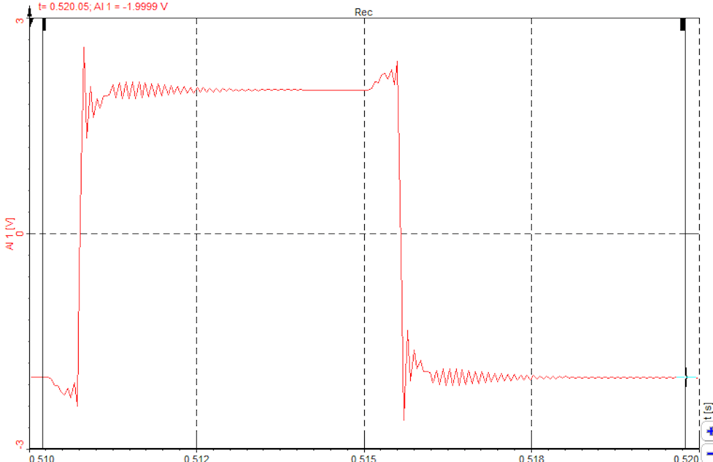 Example of a square wave with ringing