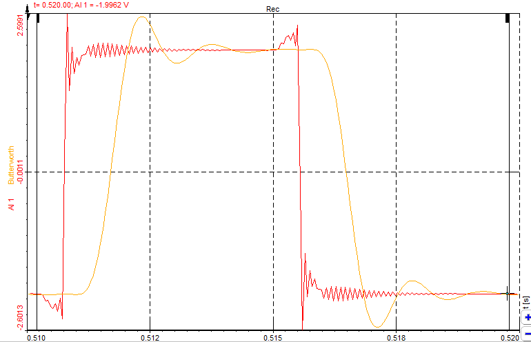 Comparison of raw square wave and Butterworth filtered signal Comparison of raw square wave and Butterworth filtered signal
