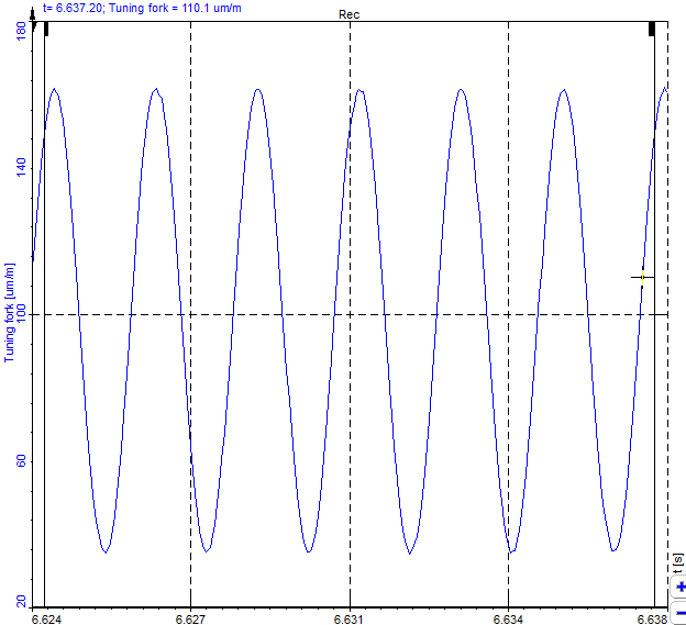 Tuning fork amplitude over time Tuning fork amplitude over time