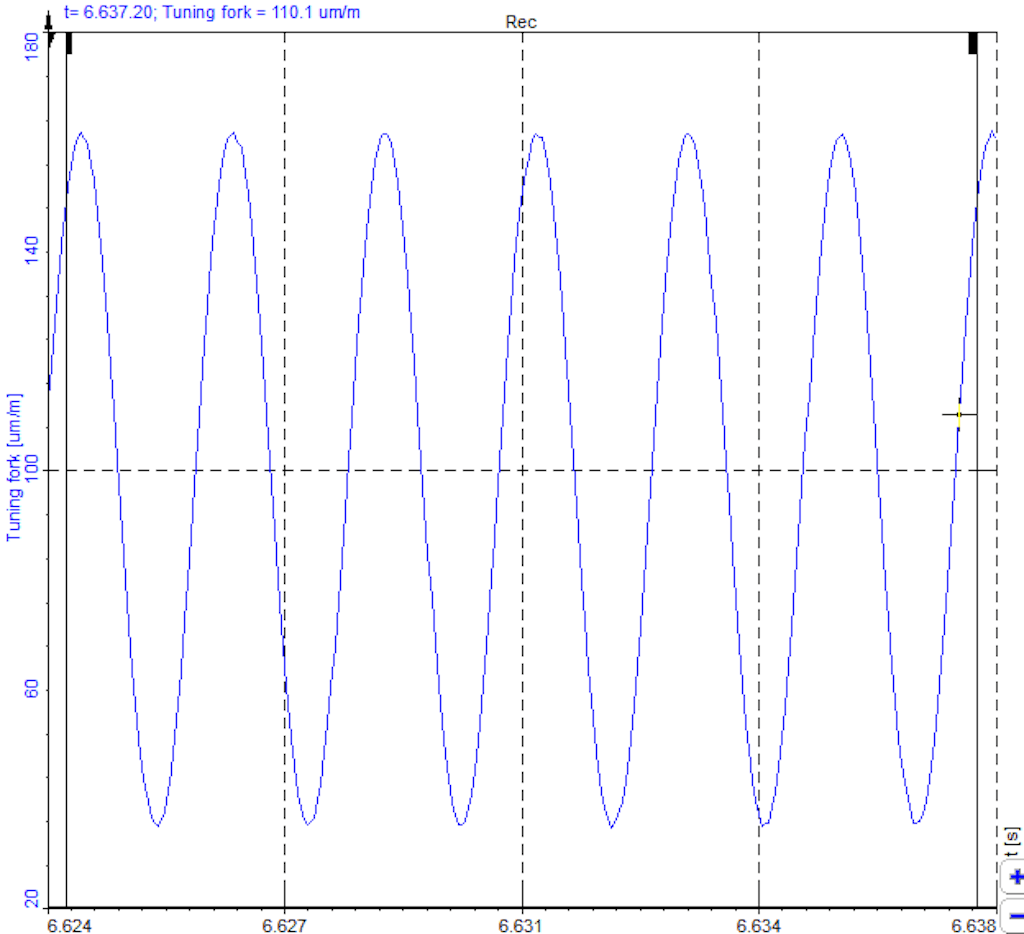 Tuning fork amplitude over time
