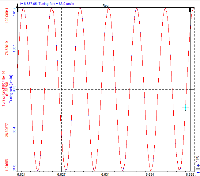 Aligned phase of Raw signal and FIR filtered signal Aligned phase of Raw signal and FIR filtered signal