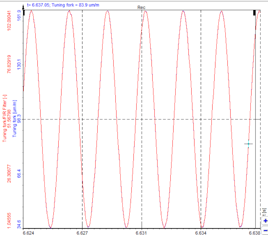 Aligned phase of Raw signal and FIR filtered signal