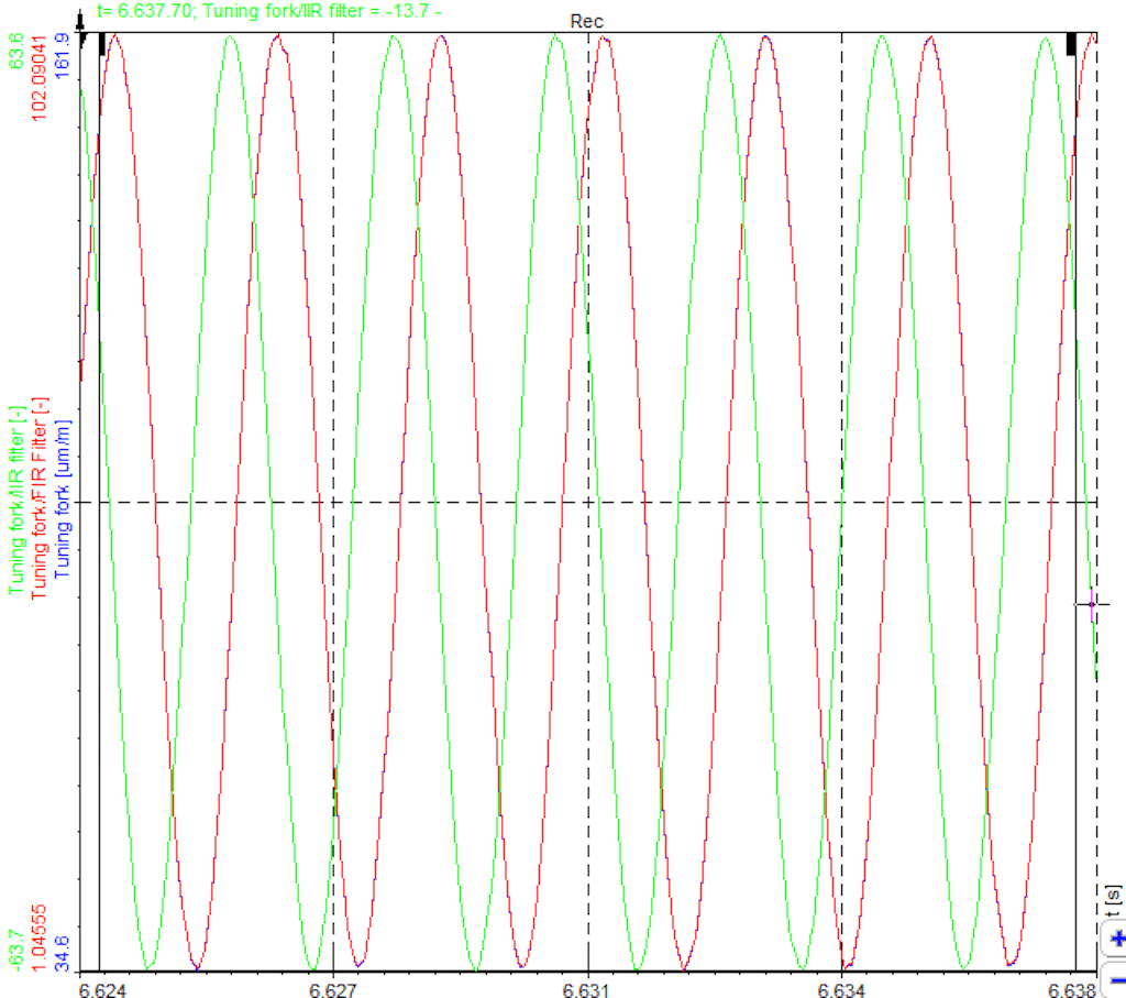 Visible phase delay between Raw signal and IIR filtered signal