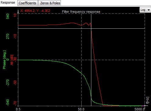 Filter frequency response curve example Filter frequency response curve example