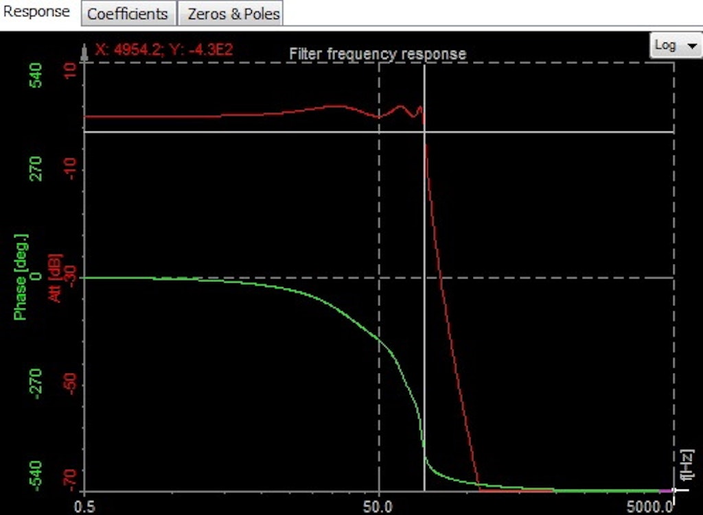 Filter frequency response curve example