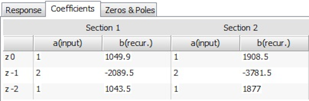 Table of filter coefficients