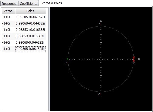 Filter Zeroes and Poles Filter Zeroes and Poles