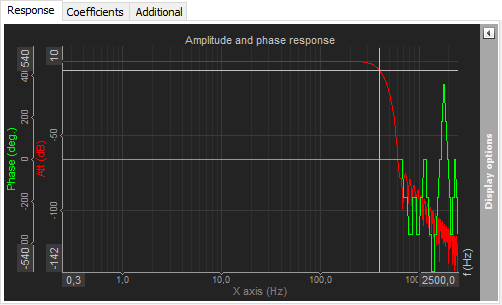 FIR filter Amplitude and phase response display FIR filter Amplitude and phase response display