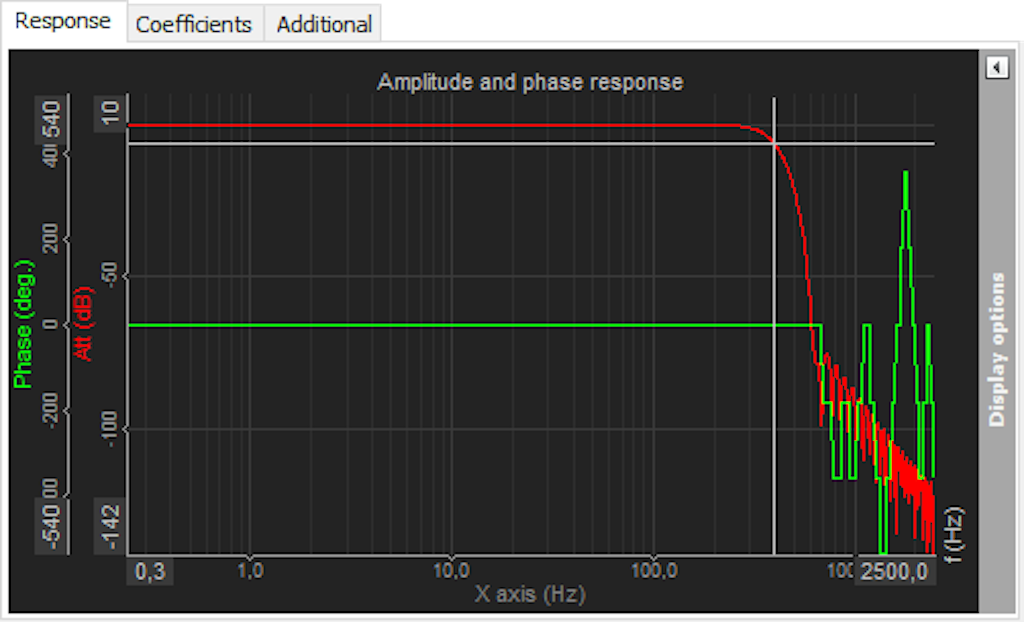 FIR filter Amplitude and phase response display
