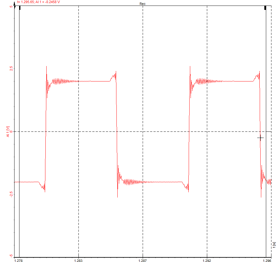 Square signal with ringing Square signal with ringing