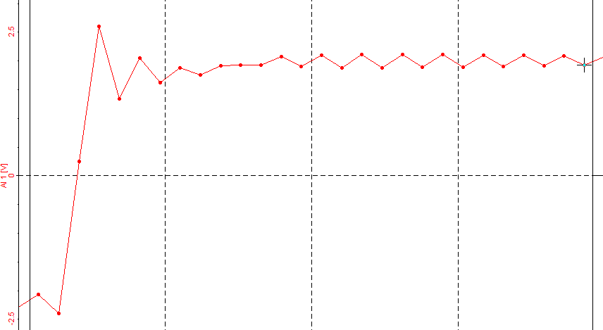 Zoomed in region of ringing Zoomed in region of ringing