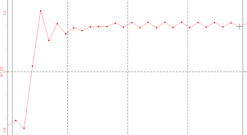 Zoomed in region of ringing