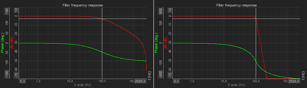 Comparison of 1st order and 10th order filter