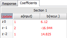 Setting a(input) Setting a(input)