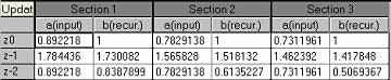 Example coefficients Example coefficients
