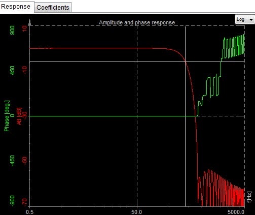 Response curve of the filter Response curve of the filter