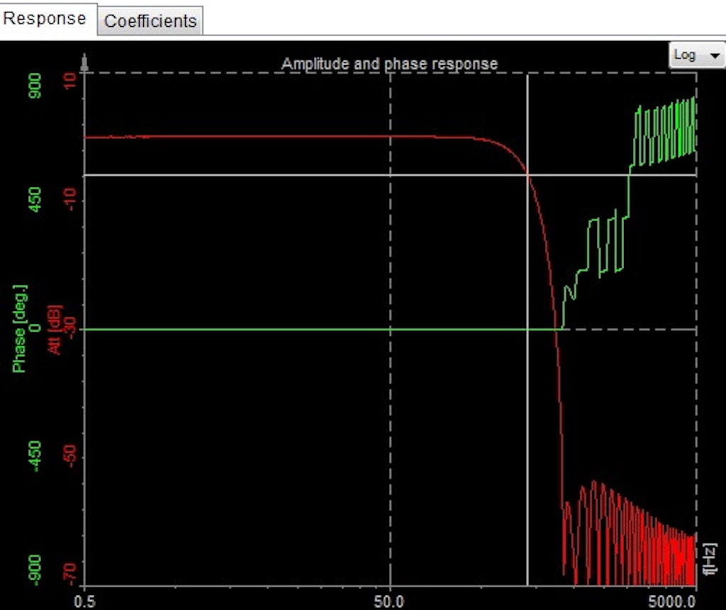 Response curve of the filter