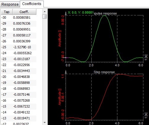 Coefficients display in filter setup Coefficients display in filter setup