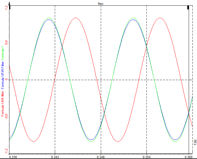 Comparison of IIR and FIR filters Comparison of IIR and FIR filters