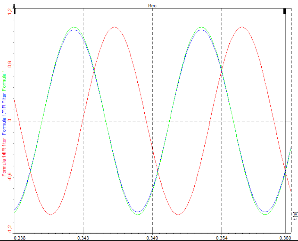 Comparison of IIR and FIR filters