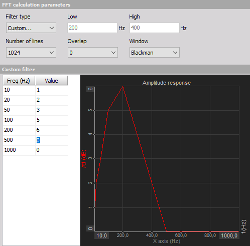 Example of a custom FFT filter Example of a custom FFT filter