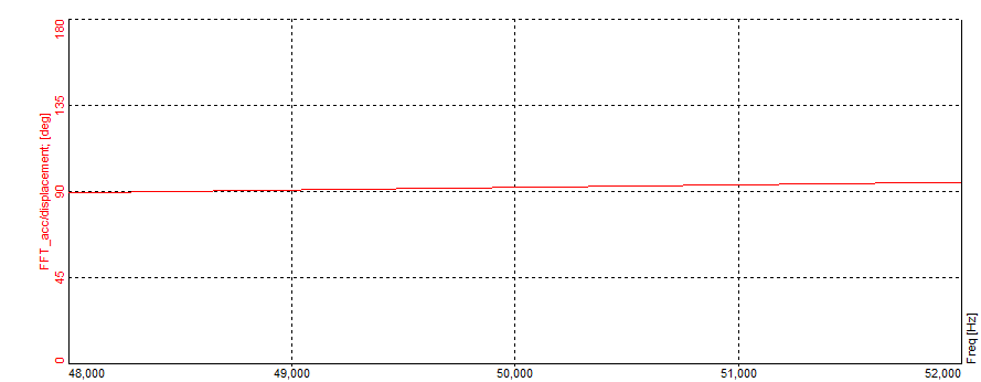 Cross-correlation of calculated signals Cross-correlation of calculated signals
