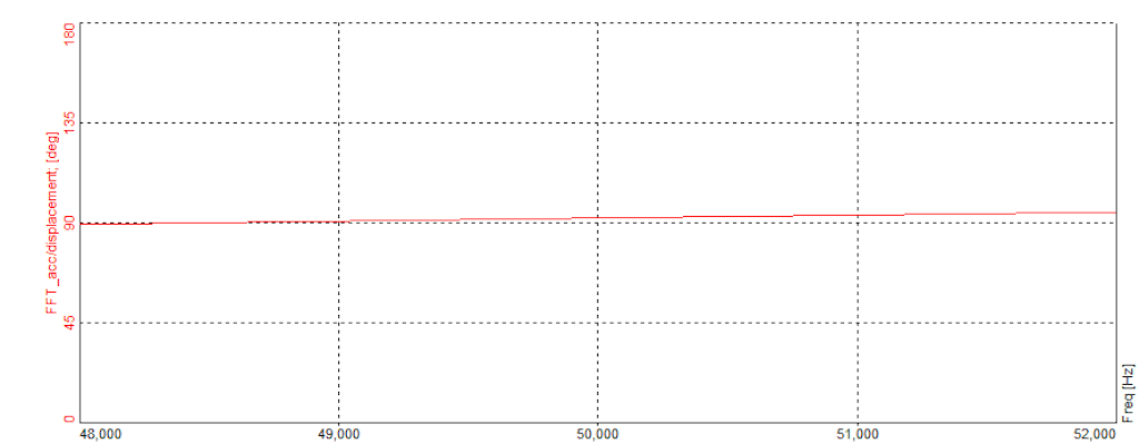 Cross-correlation of calculated signals