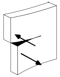 Torsion