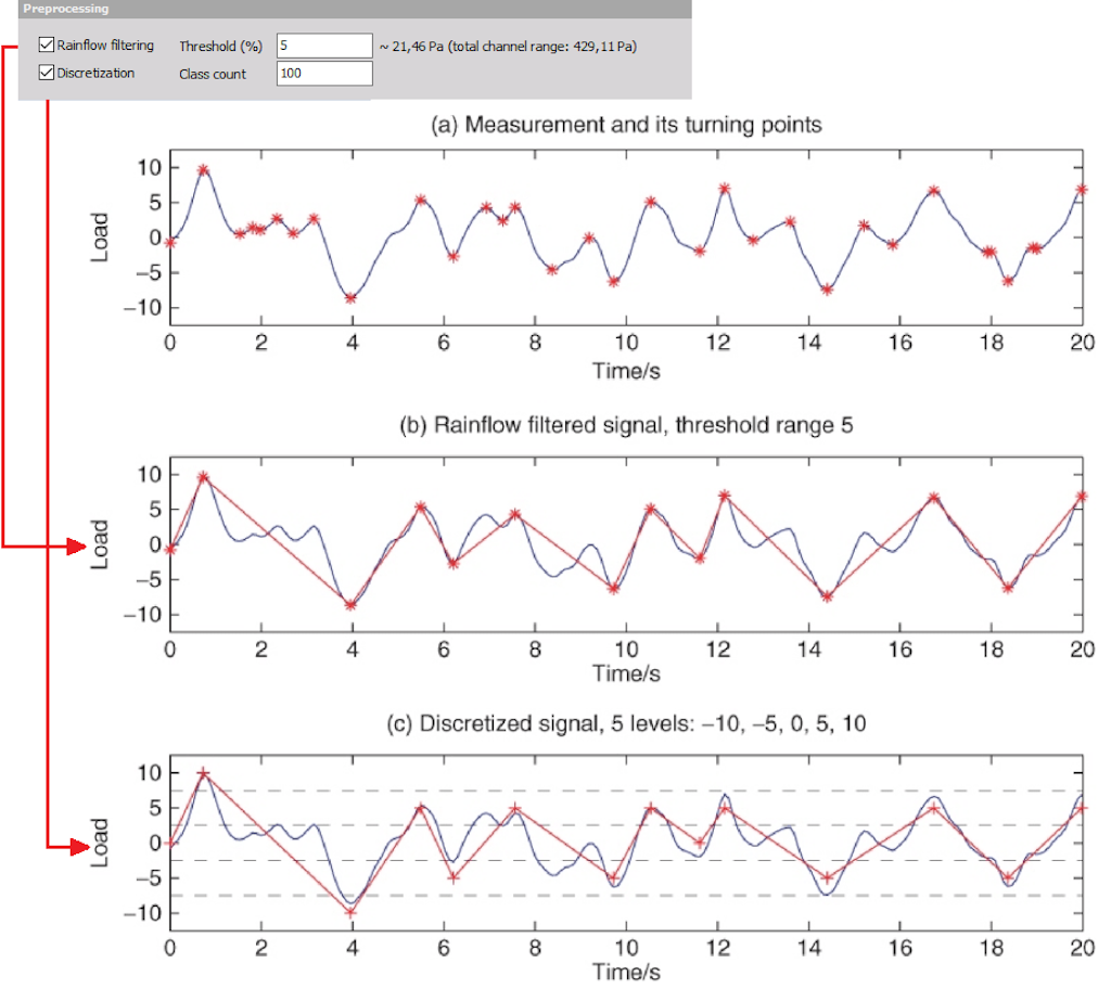 Preprocessing process in Dewesoft