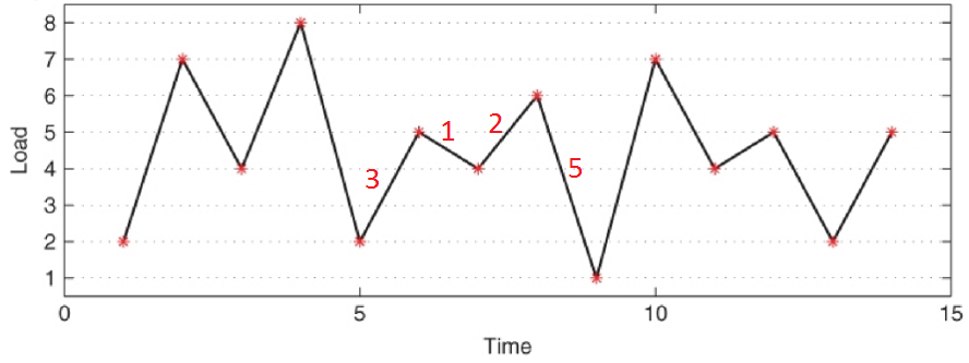 Example of Markov counting algorithm Example of Markov counting algorithm